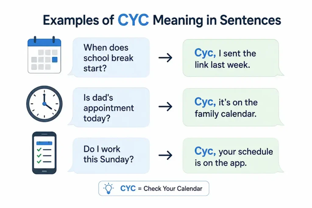 CYC Meaning in Text