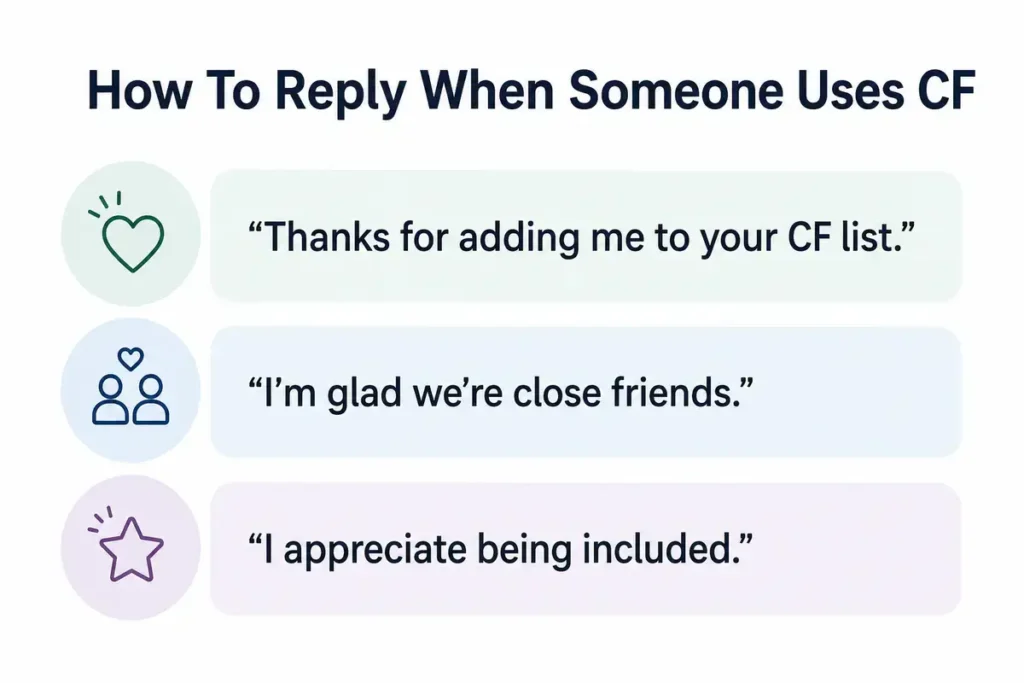CF Meaning in Text Real Life Clarity