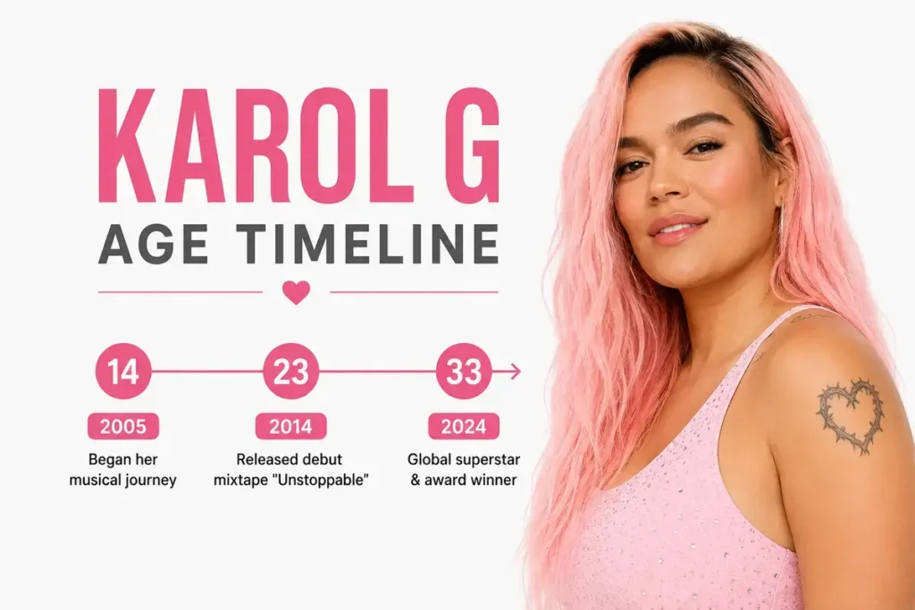 Karol G Age Timeline