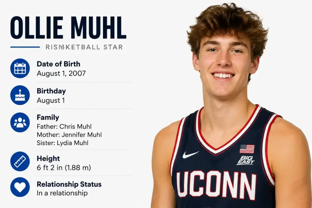 Ollie Muhl Age Compared To Career Milestones
