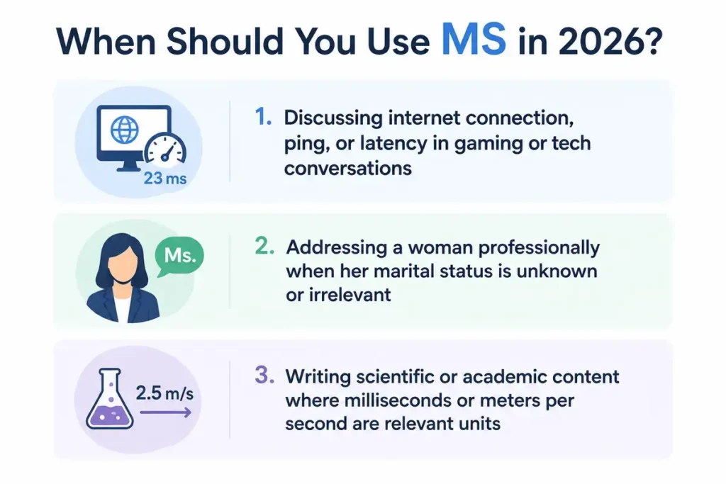 MS Meaning in Text