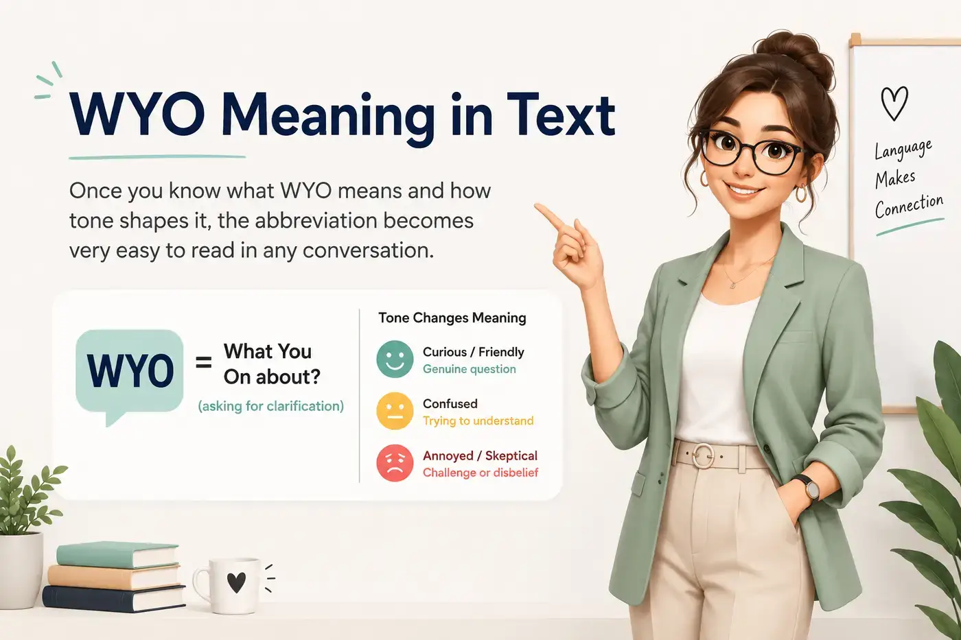 WYO Meaning in Text